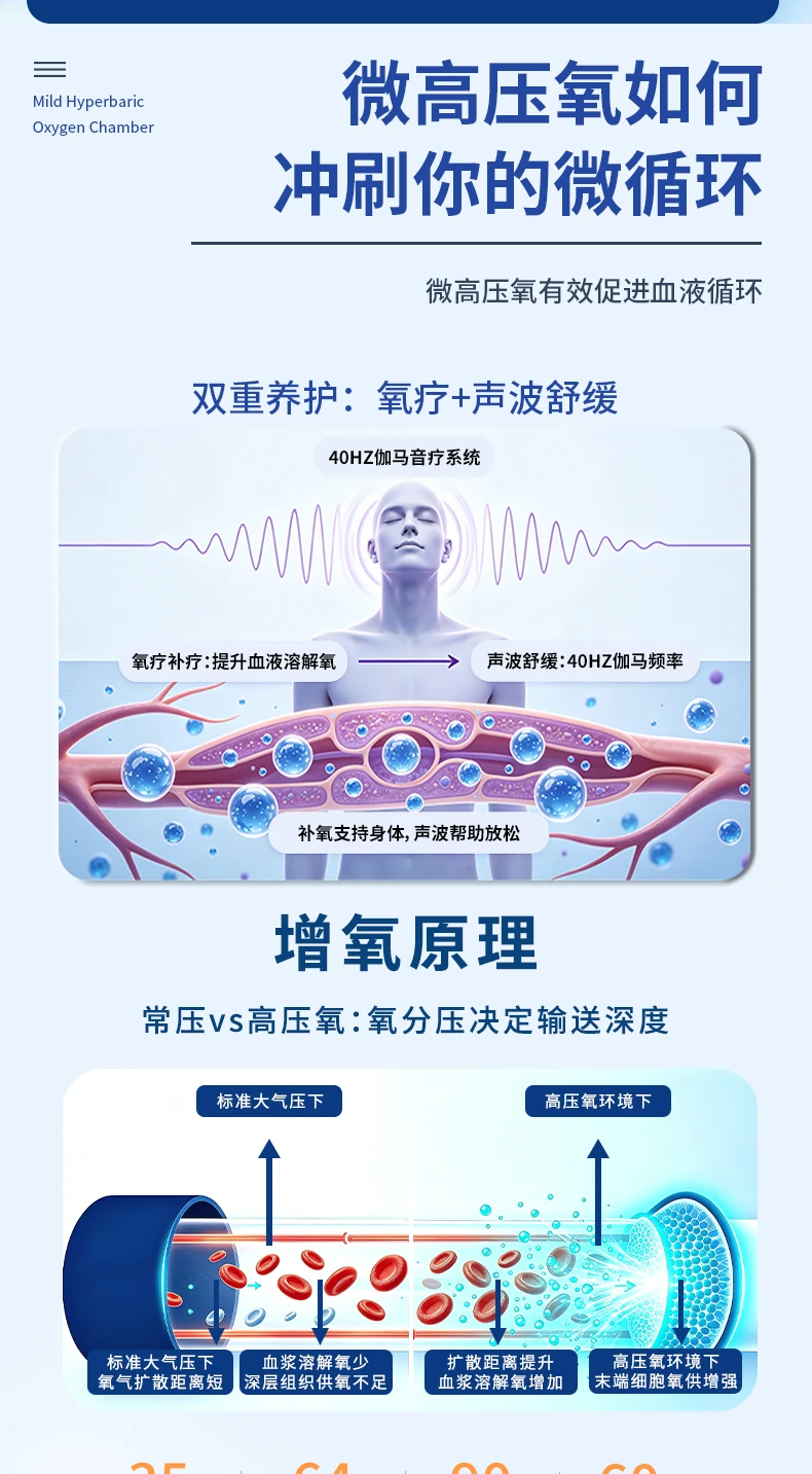 o2cabin智能微高压氧舱+ 03